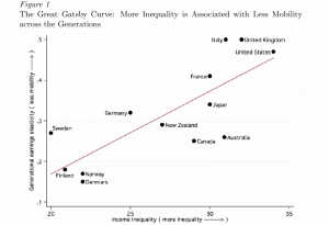 Corak Great Gatsby graph