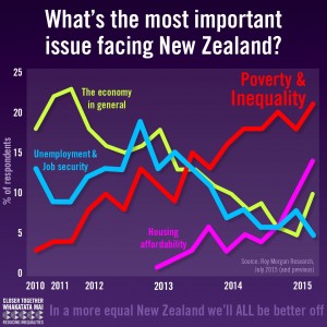 Roy Morgan polling July 2015