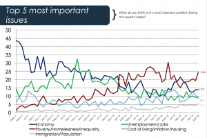 UMR - Inequality polling